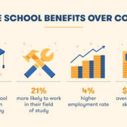 ‣ MyFixitUpLife BigRentz_ApprenticeshipSurvey_Visual3-640x364-1