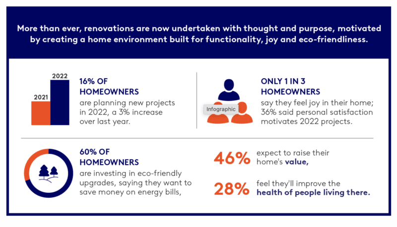 ‣ MyFixitUpLife emotional remodeling lightstream survey