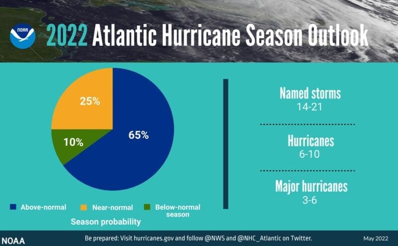 ‣ MyFixitUpLife 56-Hurrican-Season-outlook.png