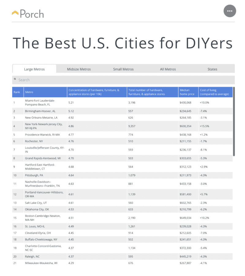 ‣ MyFixitUpLife best diy city