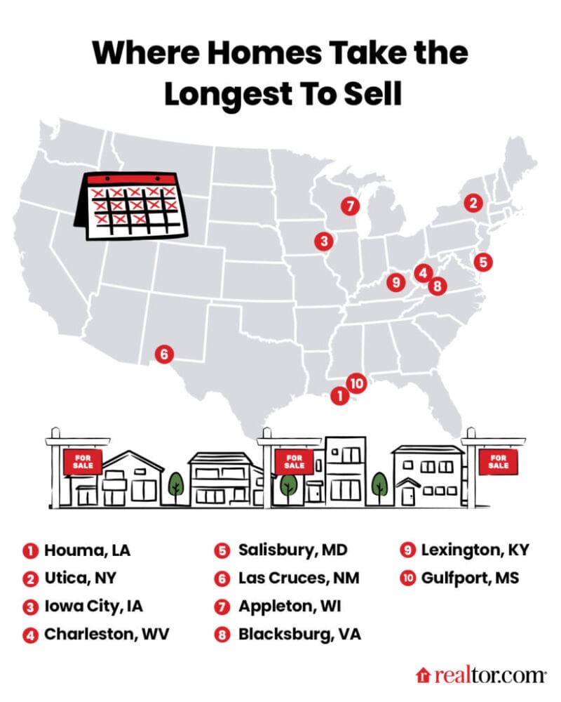 ‣ MyFixitUpLife real estate market