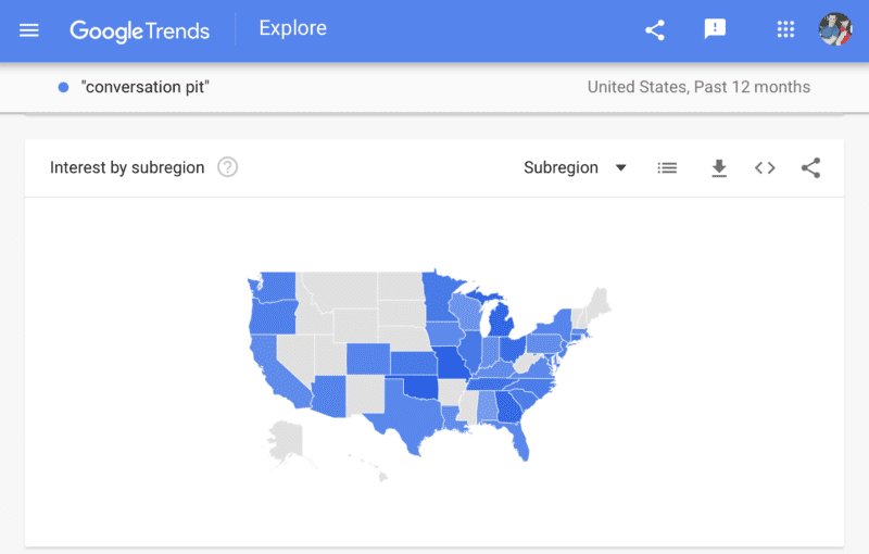 ‣ MyFixitUpLife conversation pits google trend